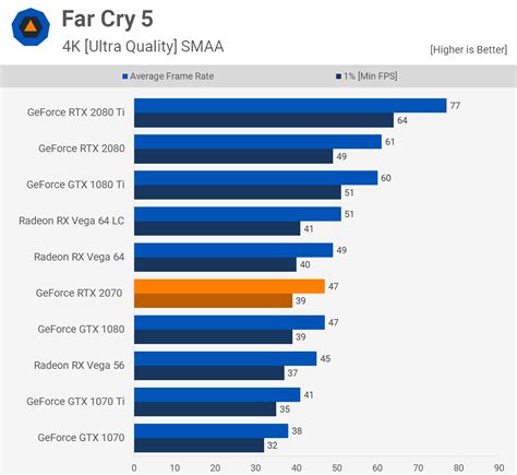 Nvidia GeForce RTX 2070 Review | TechSpot