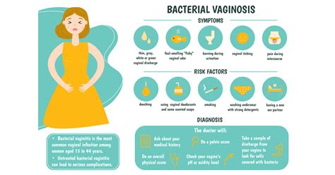 Bacterial Vaginosis: Symptoms, Causes, Prevention and Treatments