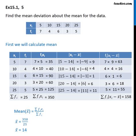 Ex 13.1, 5 - Find mean deviation about mean xi 5, 10, fi 7, 4