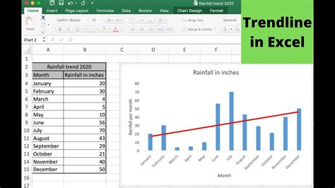 How to add a trendline in Excel - YouTube