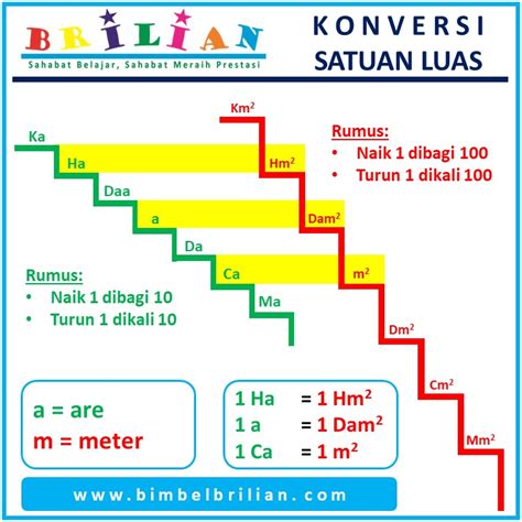 Konversi Perubahan Satuan Luas (Are dan Meter Kuadrat) – Bimbel Brilian