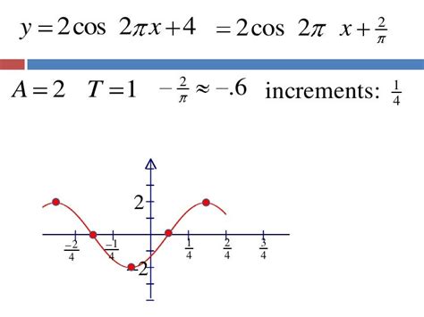 5.6.1 phase shift, period change, sine and cosine graphs