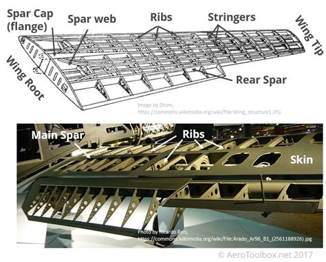 Introduction to Wing Structural Design | AeroToolbox