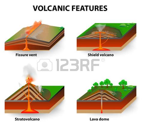 Tipos de volcán. Las erupciones volcánicas producen volcanes de ...