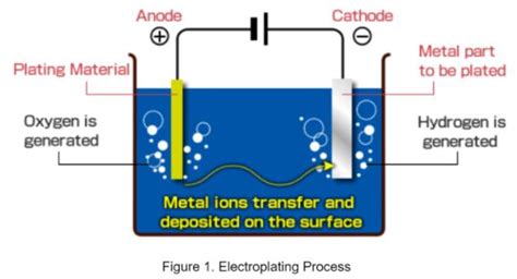 Jewelry and Gold Plating Problems: The process, Issues & Their Causes