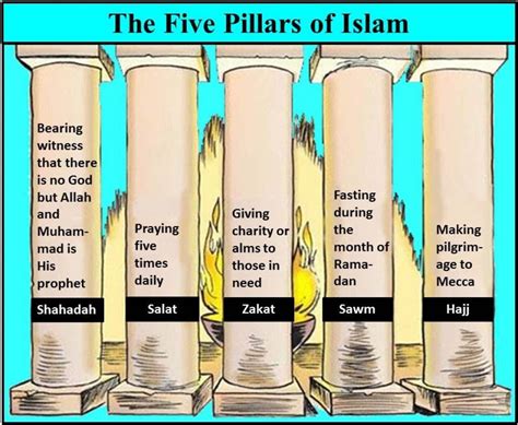 Five Pillars of Islam | hubpages