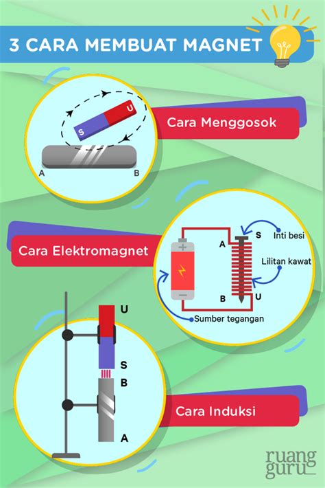 Cara Membuat Magnet Induksi Simpel dan Praktis - LagiKepo