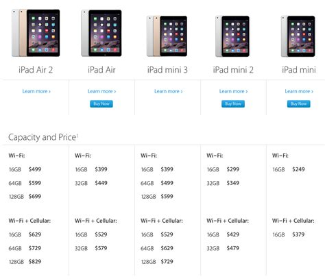 Here are Apple's New iPad Air 2, Retina iPad mini 3 Prices in Canada ...