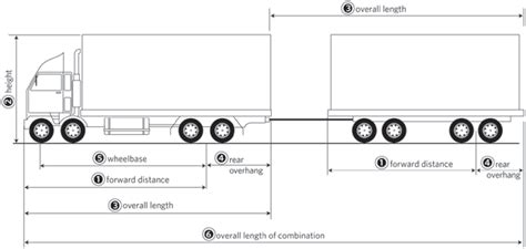 Standard Delivery Truck Dimensions - Best Image Truck Kusaboshi.Com