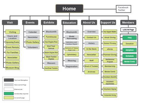 Site Map Examples