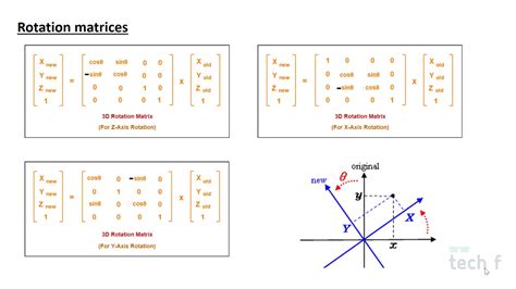 Rotation Transformation Matrix