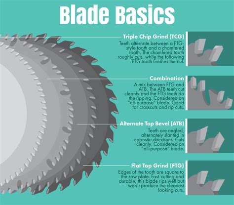 table saw - Is there a collection of good reference signage for saw ...