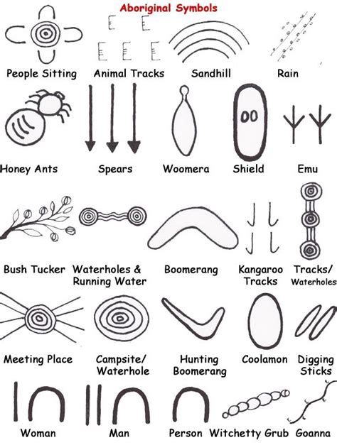 Artlandish_Symbols_completed_-_footer | Aboriginal art symbols ...