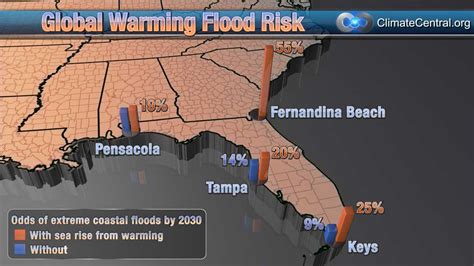 Global Warming Coastal Flood Risk in Florida | Surging Seas: Sea level ...