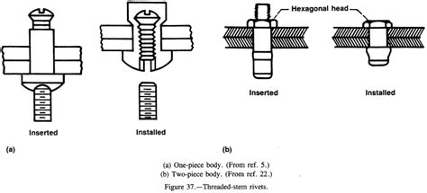 General Types of Rivets & Their Applications | Goebel Fasteners