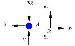 EXAMPLE 4: THE ANGULAR IMPULSE-MOMENTUM RELATION