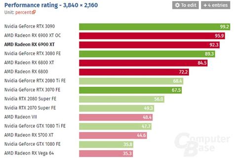 Will It Ever Be Possible To Use TensorFlow On Radeon GPUs?, 44% OFF