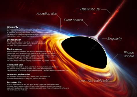 Supermassive black hole with torn-apart star (artist’s impression) | ESO