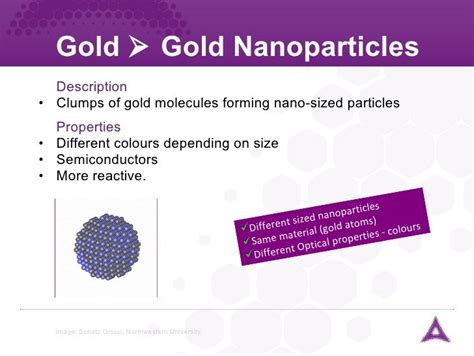 Properties Module