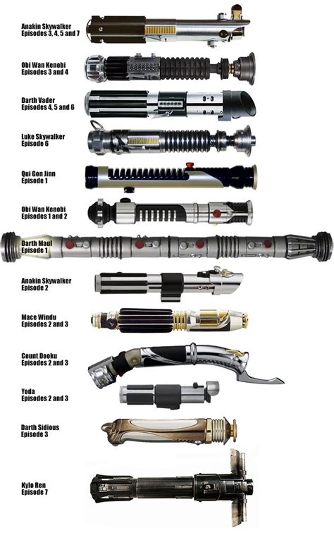 Lightsabers - Their builders and the films they appeared in (OC ...