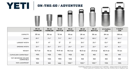 YETI Rambler Tumblers and Bottles Questions Answered