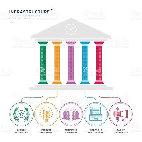 Image result for pillars infographics | Infographic illustration ...