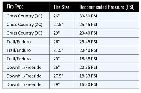 Tire Pressure Chart Mtb at carriejpilgrim blog