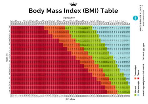 Printable Bmi Chart Room | Porn Sex Picture