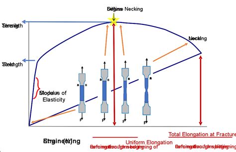 Uniform Elongation - AHSS Guidelines