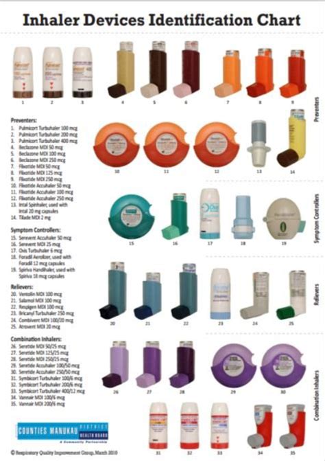 Inhaler chart | Nurse school | Pinterest | Asthma, Chart and Asthma ...