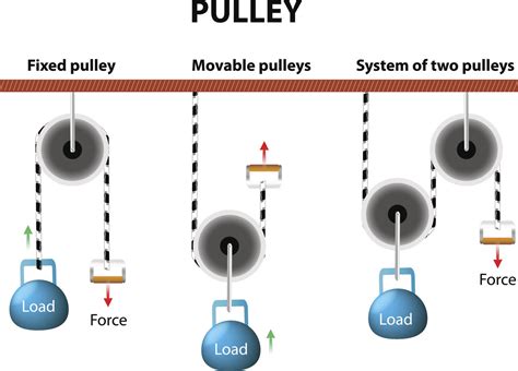 List of Examples of Pulleys in Our Daily Life - Science Struck