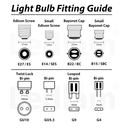 Light Bulb Receptacle Types | Shelly Lighting