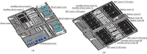 Data Center Cabinet Layout | www.resnooze.com