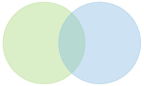 Lucidchart venn diagram - vastregistry