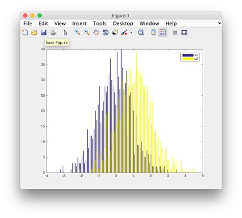 How to plot histogram of columns of a matrix in MATLAB? - Stack Overflow