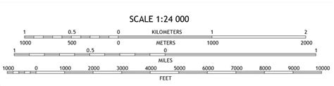 Exploring The Concept Of A Scale Line: Demystifying Its Significance