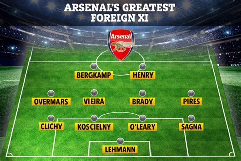 Arsenal’s greatest ever foreign XI with six Invincibles but no Fabregas ...