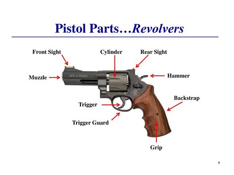 PPT - BSA 30 Minute Pistol Briefing PowerPoint Presentation - ID:606598