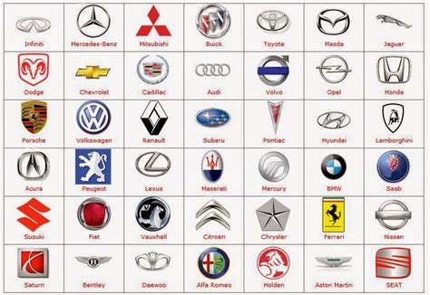 car logos and names | All car logos, Car symbols, Sports car brands