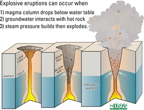 Warning for Kilauea Explosion Issued