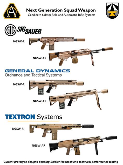 Is Textron Out of the NGSW Program? - Overt Defense