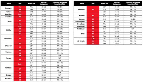 Tech Talk: Are your bike tires too wide for your rims? Here's how to ...