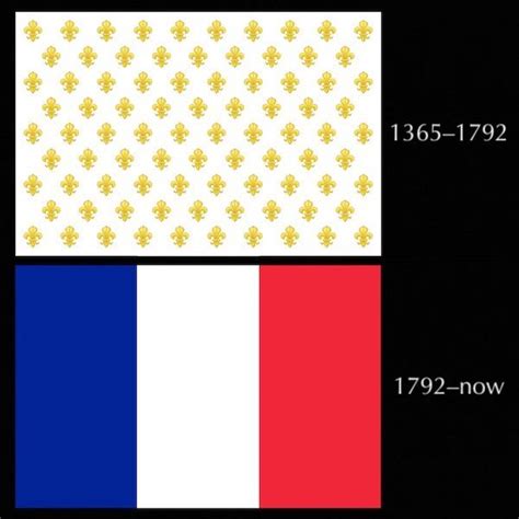 Before & after the French Revolution. The current flag of France was ...