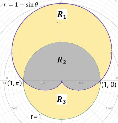 1. Graph the circle r = 1 and the cardioid r = 1 + \sin \theta on the ...