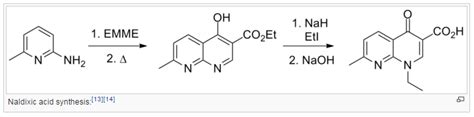 Nalidixic acid - wikidoc