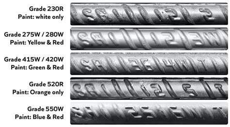 SteelAsia - Products | Rebar