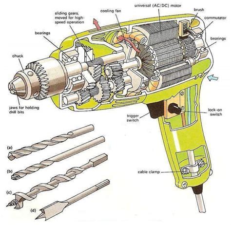 Mechanical Engineering: Parts of Drilling Machine!!!