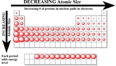 Atomic size and trend - CHEMISTRY COMMUNITY