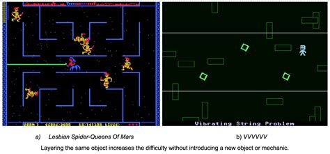 Level Design Patterns in 2D Games