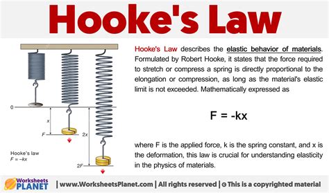 Hooke's Law | Formula + Definition - Worksheets Planet